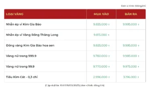 gia-vang-nam-2011-bien-ong-lich-su-va-du-bao-tuong-lai_887