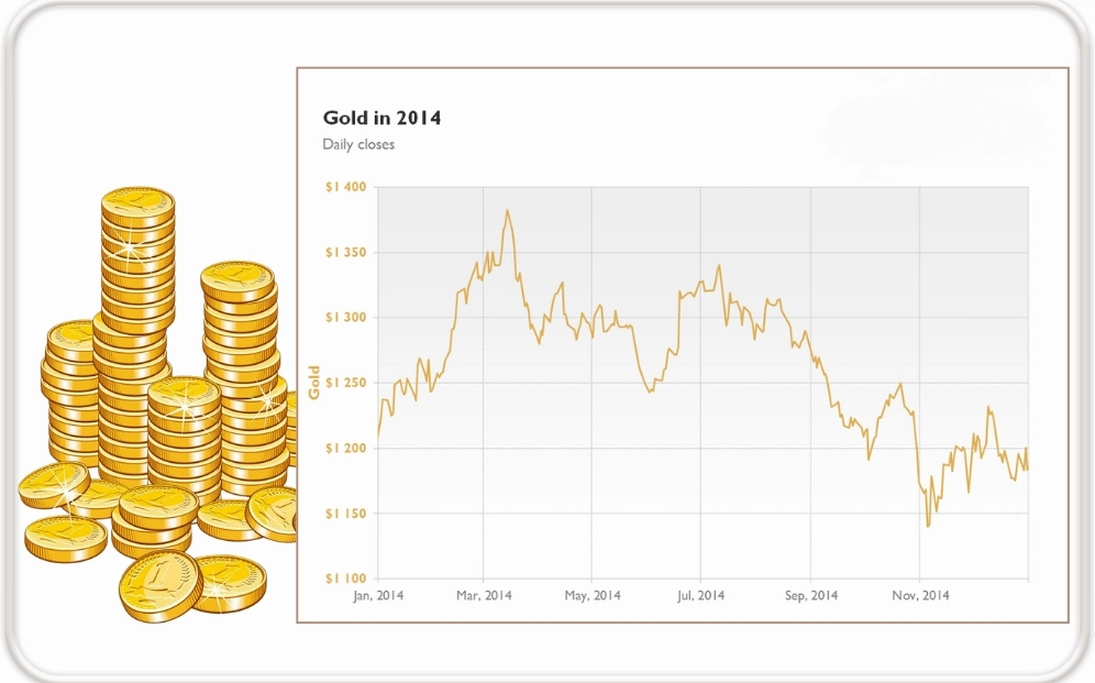 Giá vàng năm 2014 tại Việt Nam