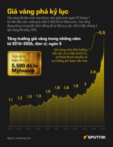 gia-vang-nam-2016-bien-ong-va-du-bao-cho-tuong-lai_311