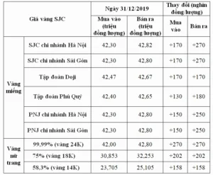 gia-vang-nam-2019-bien-ong-va-du-bao-tuong-lai_823
