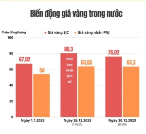 gia-vang-nam-2023-du-bao-va-phan-tich-chuyen-sau_415