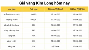 gia-vang-ong-thap-2026-du-bao-xu-huong-va-phan-tich-chuyen-s_190