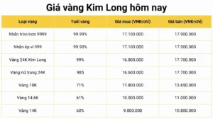gia-vang-ong-thap-hom-nay-du-bao-va-phan-tich-chuyen-sau-202_943