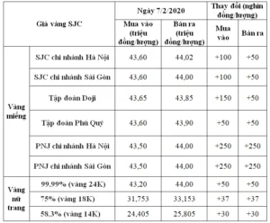 gia-vang-soc-trang-hom-nay-2026-cap-nhat-moi-nhat_247
