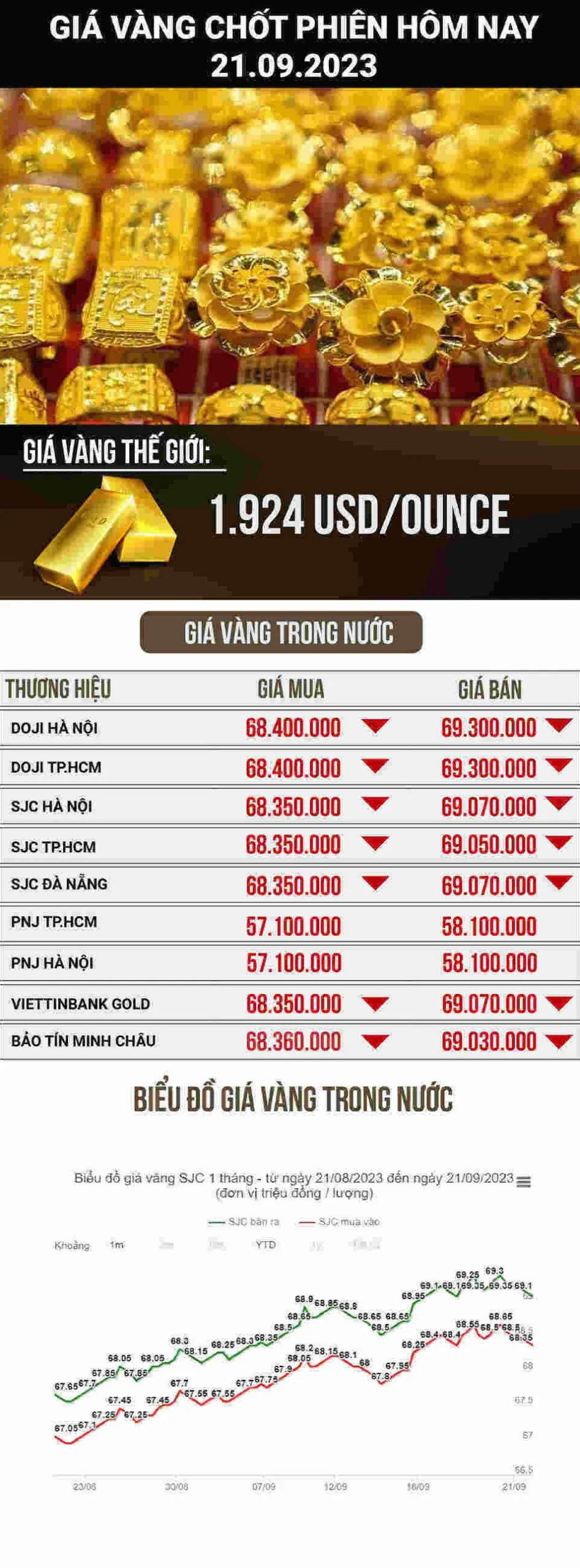 Giá Vàng Kim Chung 2026: Dự Báo Xu Hướng & Phân Tích Chuyên Sâu Giao dịch vàng Kim Chung