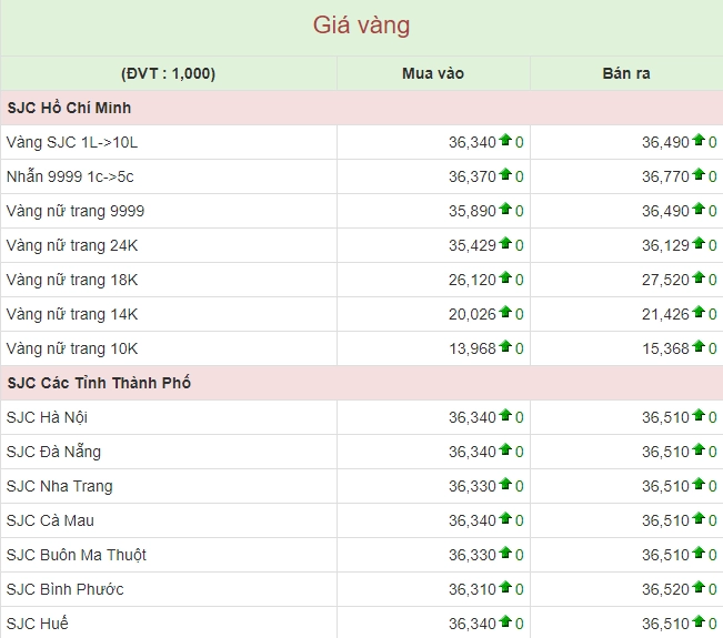 Giao dịch vàng trực tuyến