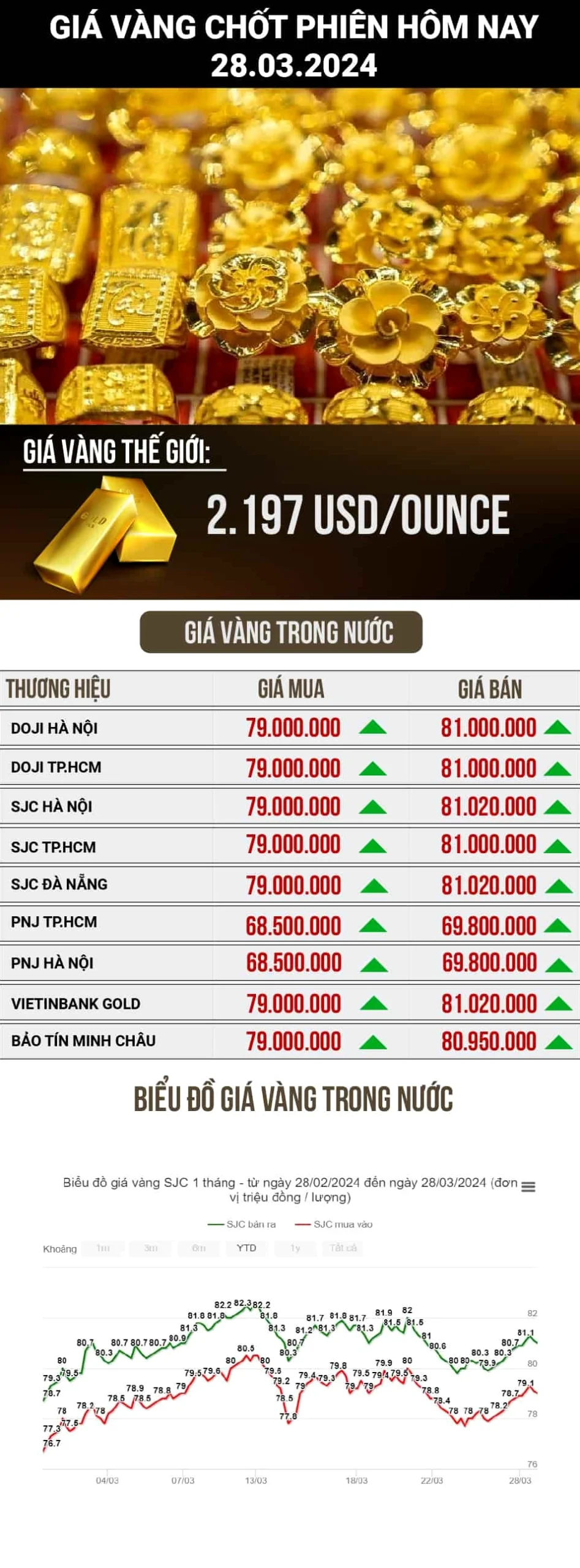 Hình ảnh minh họa giao dịch vàng và ngoại tệ