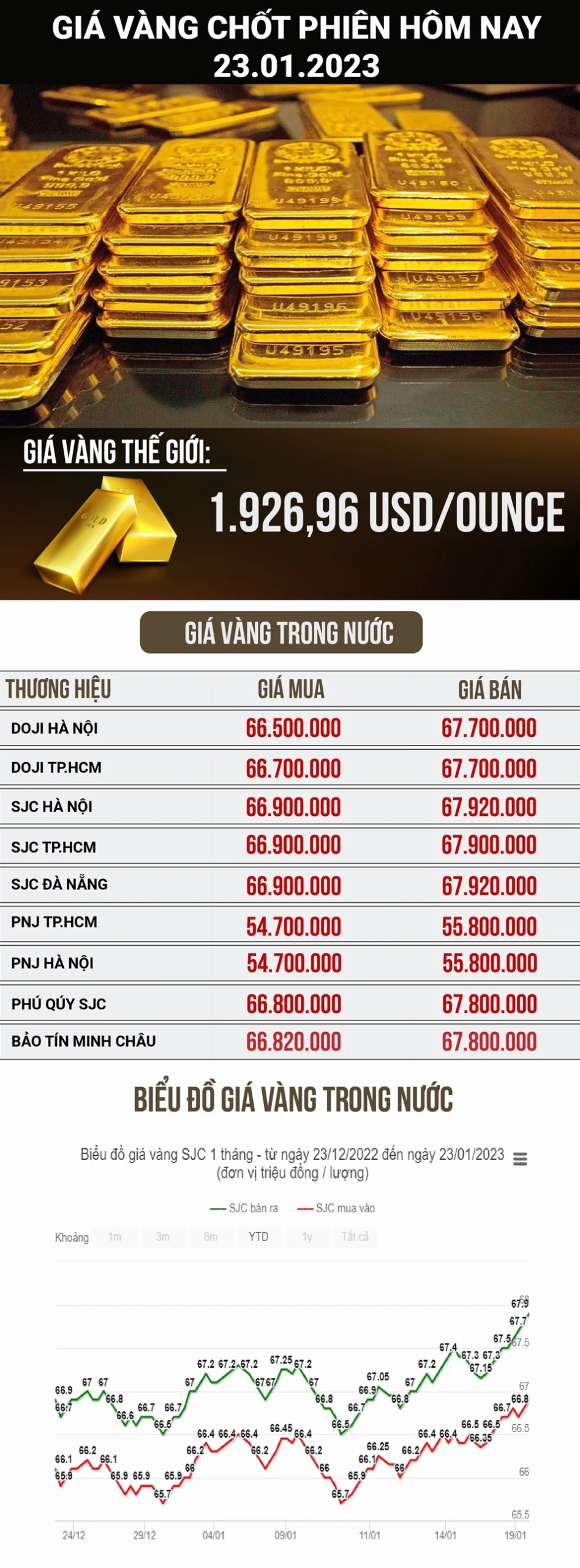 Lưu ý khi đầu tư vàng 96