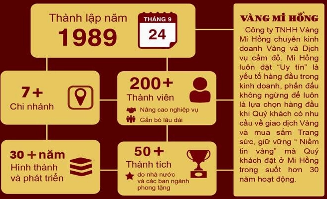 Giá Vàng Mi Hồng 9999 2026: Dự báo và Phân tích Chi tiết Người dân giao dịch vàng tại cửa hàng Mi Hồng