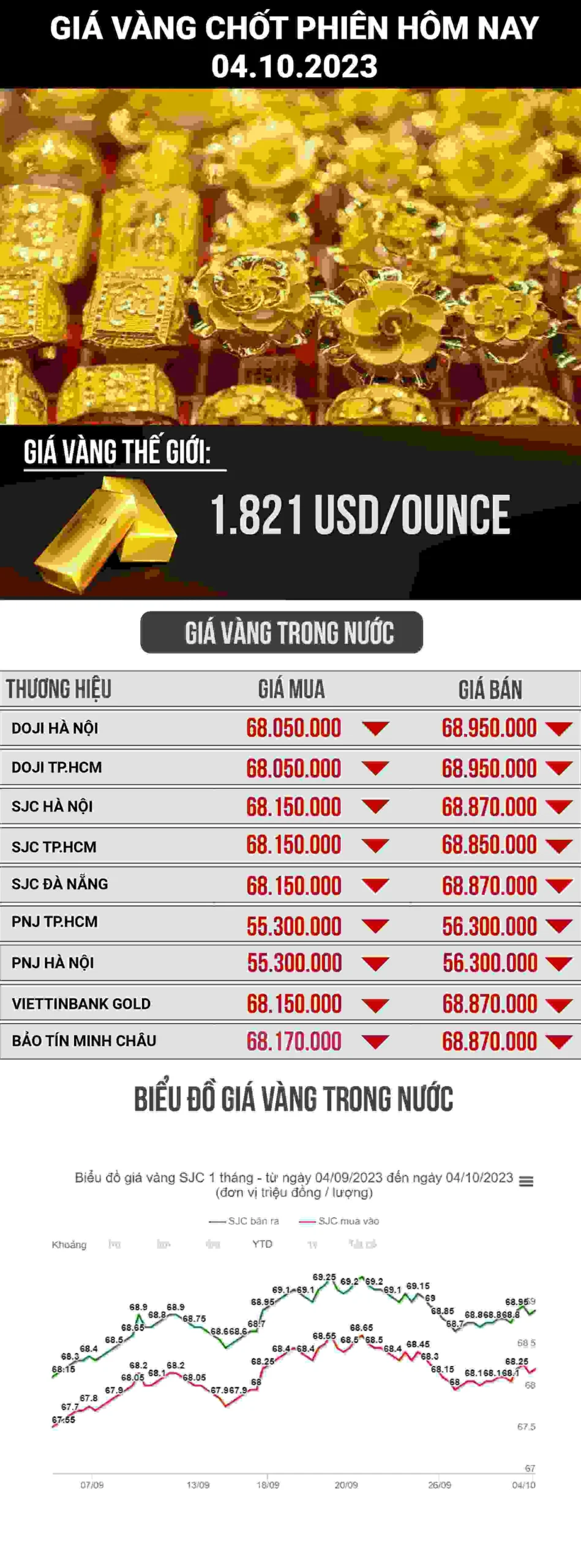 Người dân xem giá vàng tại cửa hàng