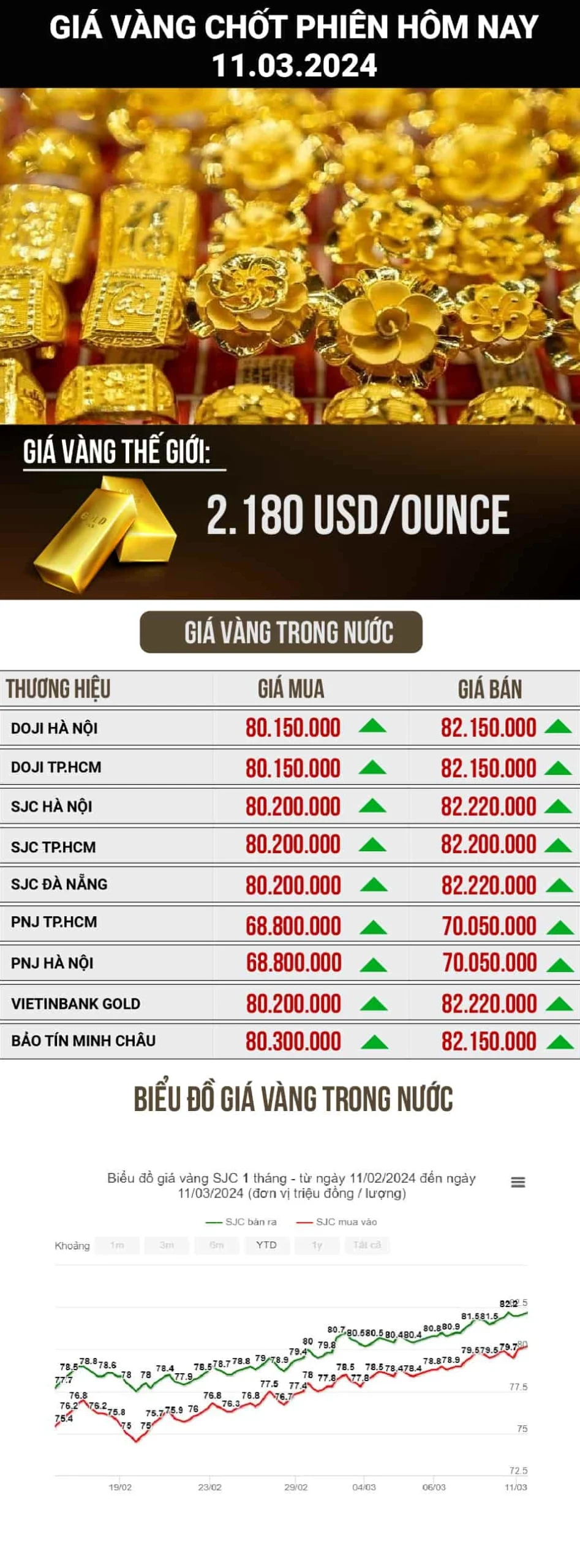 Giá Vàng Kon Tum Hôm Nay 2026: Cập Nhật Chi Tiết, Dự Báo Xu Hướng Người dân xem giá vàng