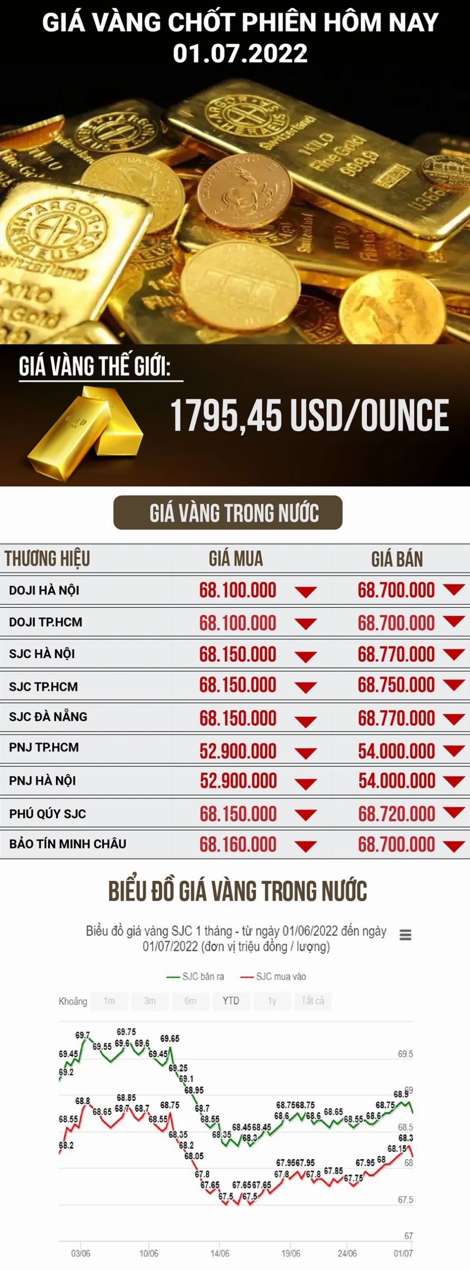 Giá Vàng Hôm Nay PNJ: Cập Nhật Mới Nhất 2026 Người giao dịch theo dõi bảng giá vàng