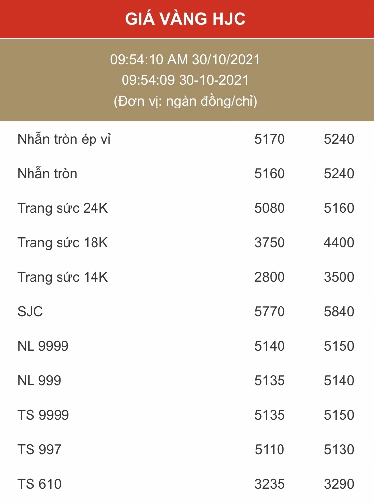 Người tiêu dùng xem xét sản phẩm vàng tại cửa hàng HJC