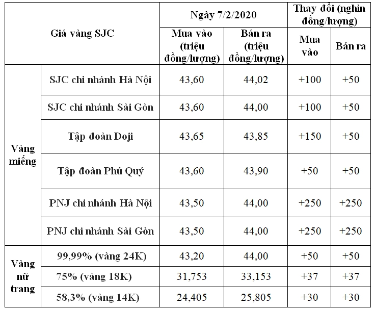 Giá Vàng Sóc Trăng Hôm Nay 2026: Cập Nhật Mới Nhất Nhà đầu tư vàng Sóc Trăng