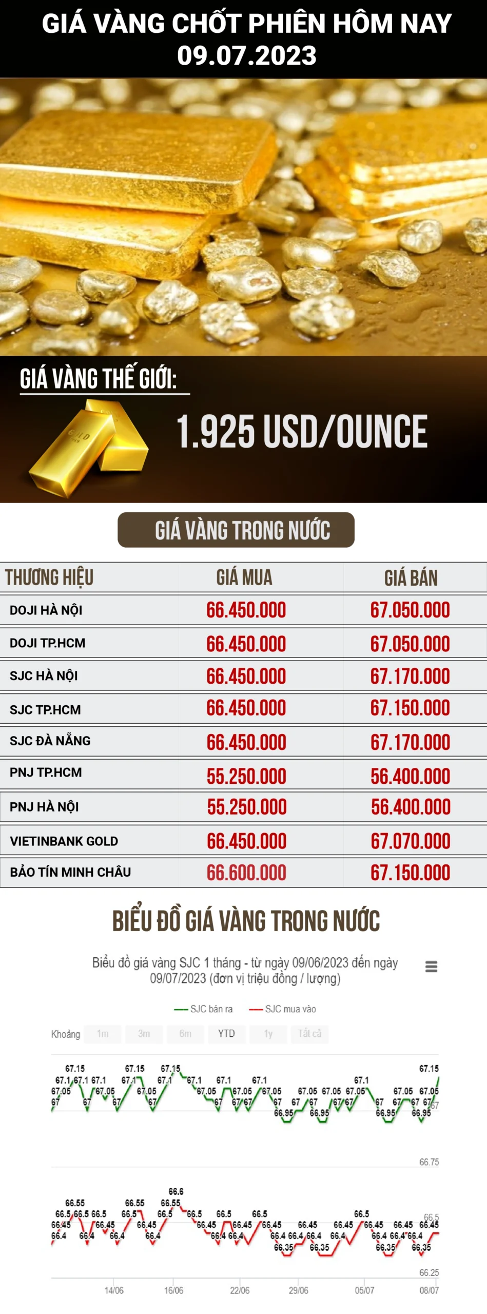 Giá Vàng Quy Nhơn 2026: Cập Nhật Mới Nhất & Dự Báo Xu Hướng Đồ thị dự báo giá vàng
