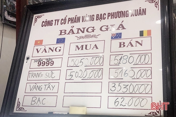Đồ thị giá vàng SJC dự báo năm 2026