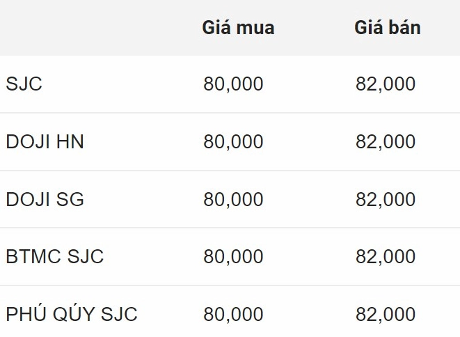 Giá Vàng 9999 Hôm Nay Tại Mỹ: Cập Nhật 2026 Đồng tiền vàng