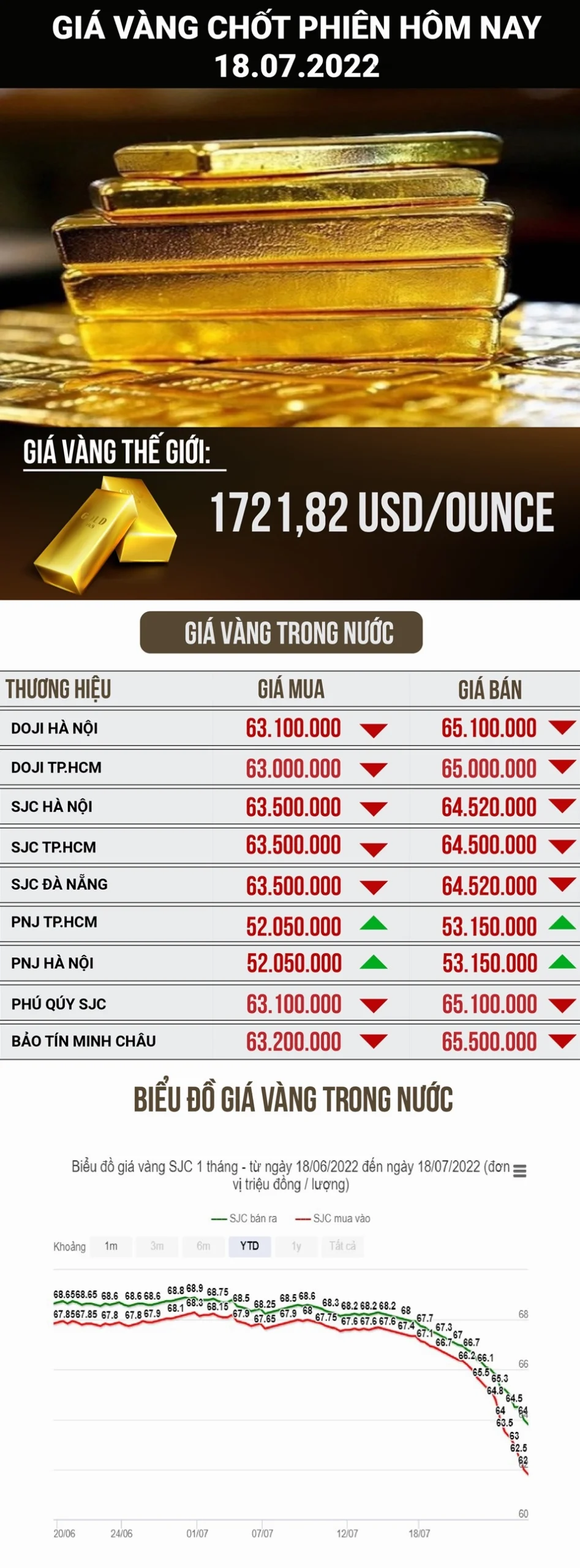 Phân tích xu hướng vàng