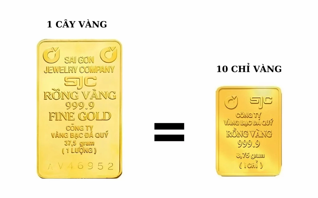 1 Cây Vàng Bao Nhiêu Tiền Năm 2026? Cập Nhật Giá Mới Nhất Quy đổi 1 cây vàng sang chỉ