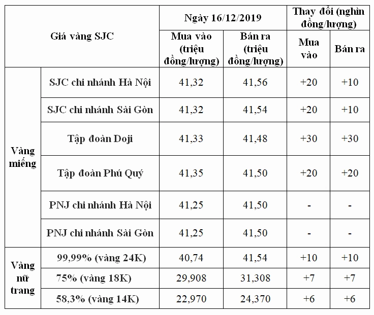 Giá Vàng Quang Trung Lào Cai Hôm Nay: Cập Nhật Mới Nhất 2026 So sánh giá vàng hôm nay