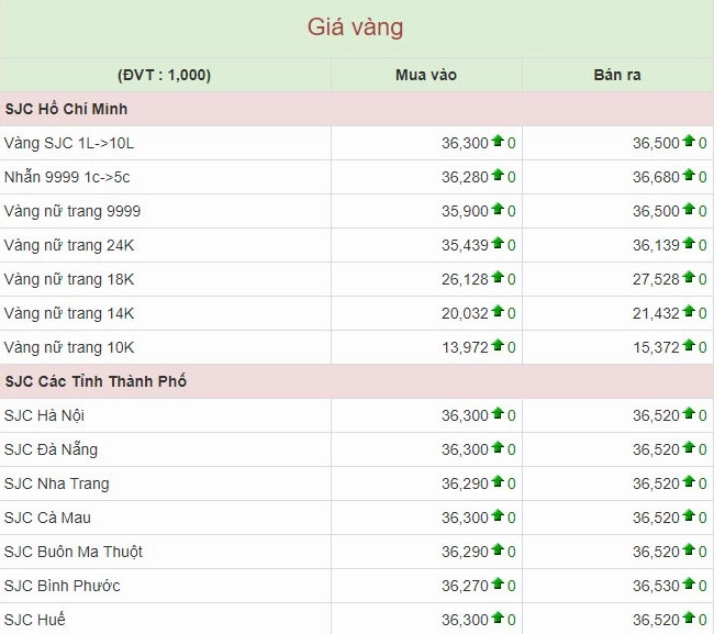 Giá vàng hôm nay tại Gia Lai: Cập nhật mới nhất & Phân tích So sánh giá vàng SJC và vàng 9999
