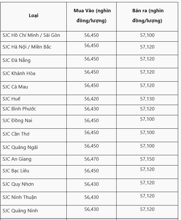 Tin tức thị trường vàng Quảng Nam
