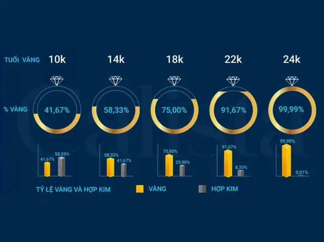 Giá Vàng 14K 2026: Dự Báo, Phân Tích Và Lời Khuyên Đầu Tư Trang sức vàng 14K sang trọng và đẳng cấp