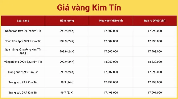 Vàng 9999 tại Cao Bằng