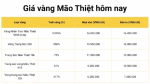 vang-mao-thiet-thai-binh-gia-bao-nhieu-1-chi-nam-2026_462