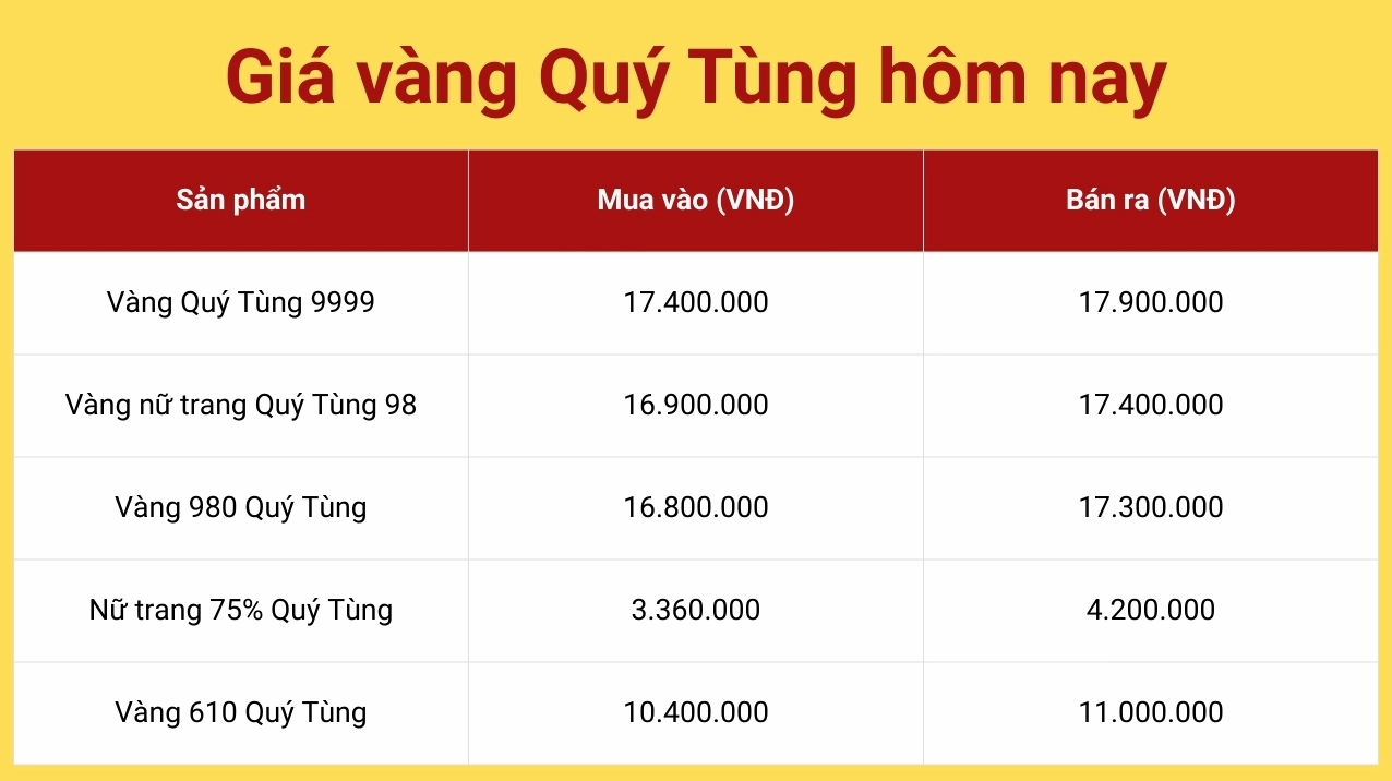 Xem giá vàng Quý Tùng Thái Nguyên hôm nay