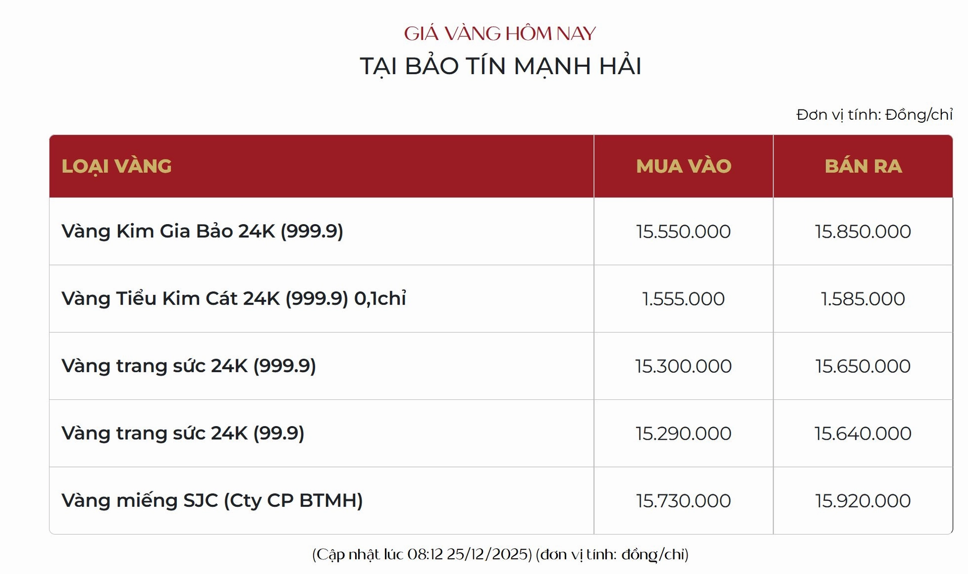 Giá Vàng Mạnh Hải 2026: Dự Báo Xu Hướng và Phân Tích Chuyên Sâu Xu hướng giá vàng quốc tế
